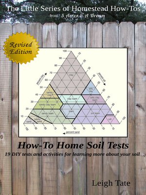 cover image of How-To Home Soil Tests